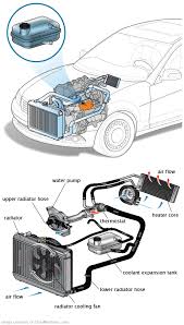 See P3208 repair manual